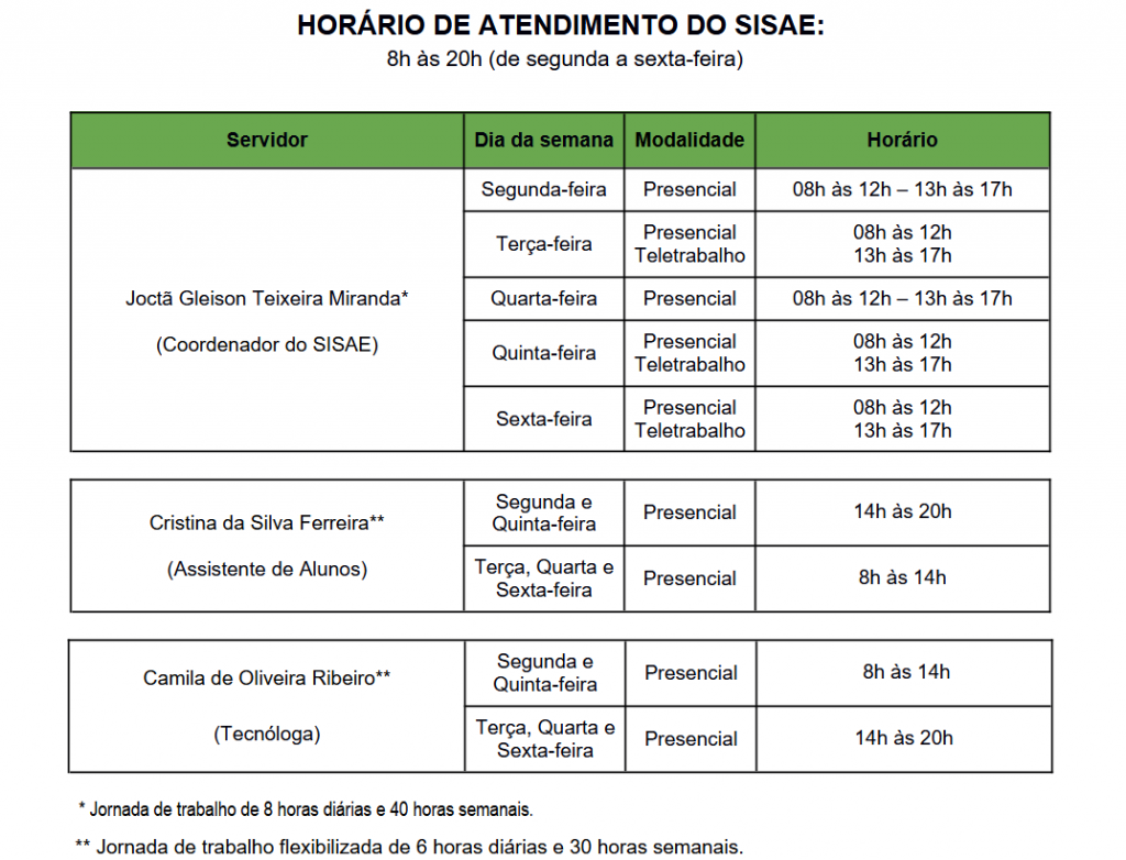HORARIO SISAE